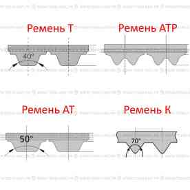 Ремень зубчатый полиуретановый AT3 - 150, Muller